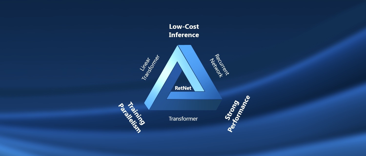 RetNet vs Transformer: The Battle for NLP Supremacy